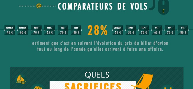 Infographie_Easyvols